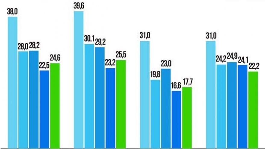 500 fastest-growing companies in 2023 announced